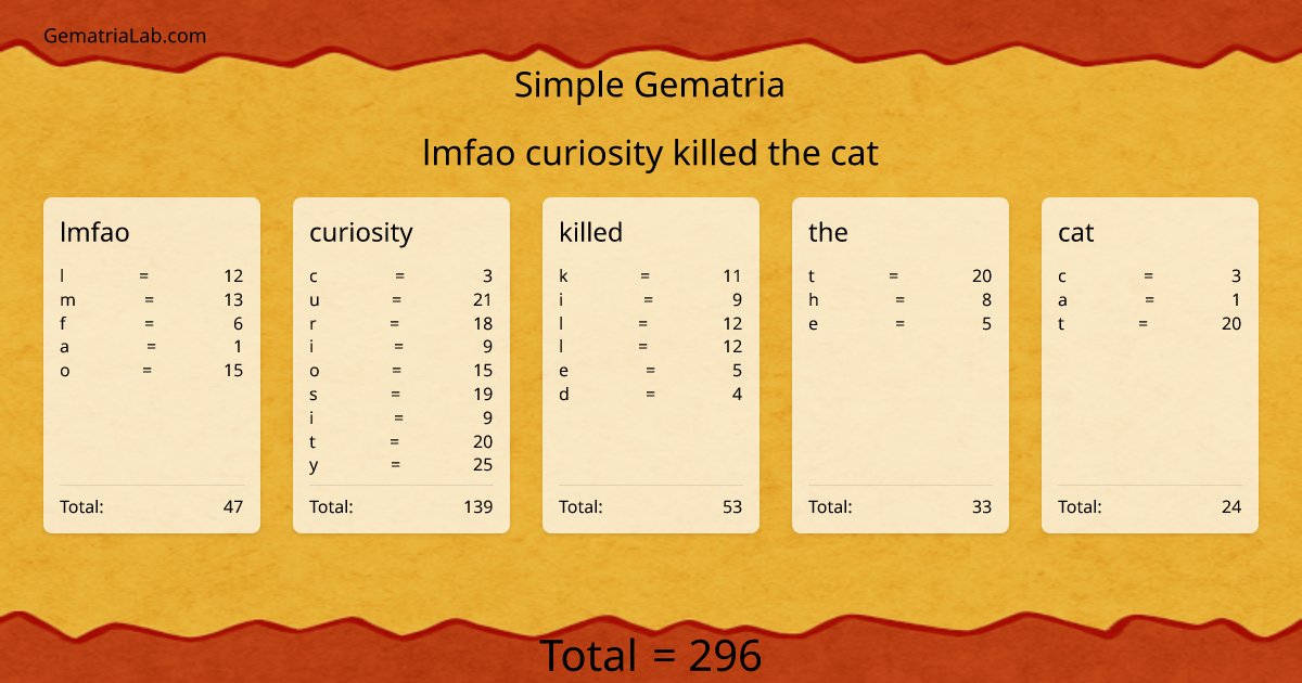 lmfao curiosity killed the cat in simple Gematria